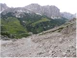 Passo Gardena - Rifugio Boe